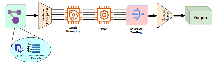 QGNN Fraud Detection
